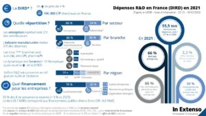 image dépenses R&D