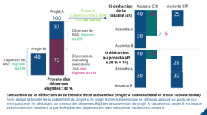 visuel simulation déduction de la totalité de la subvention