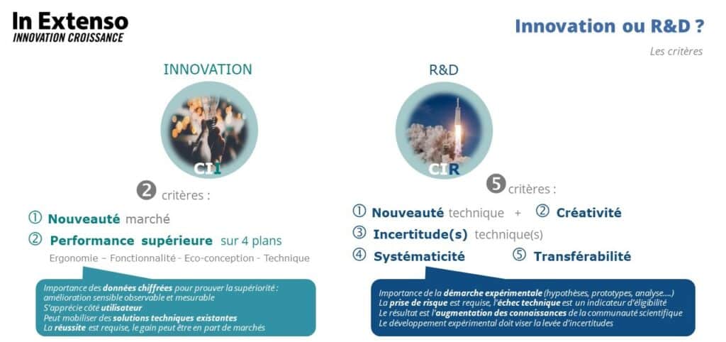 activités industrielles CIR - image Innovation ou R&D