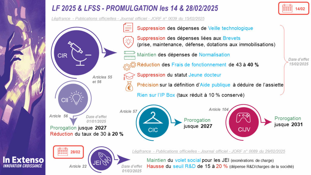 Principales évolutions des dispositifs fiscaux visuel