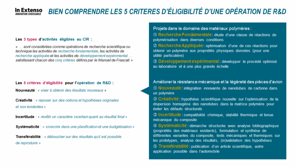 R&D critères d’éligibilité