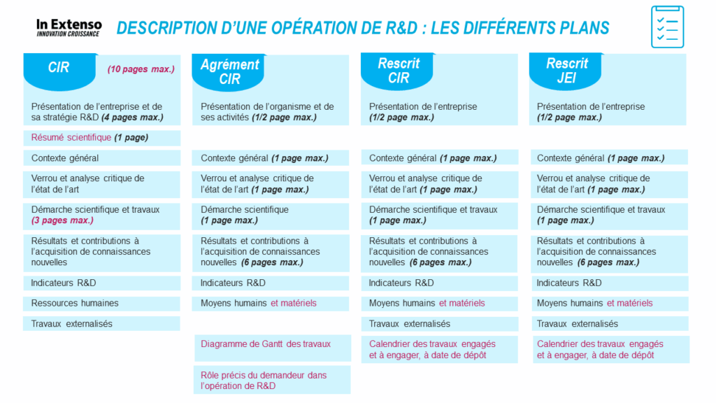 R&D plans de rédaction