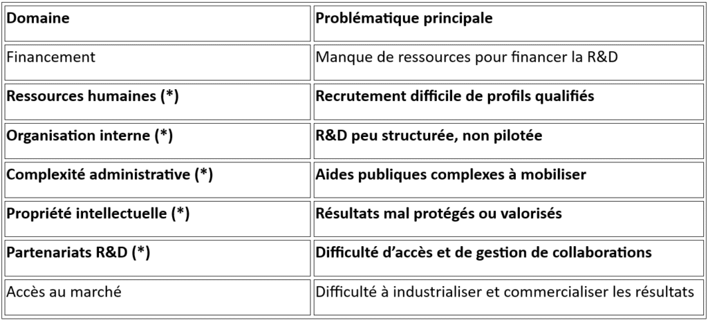 Article Stefan Impacts Jeunes Docteurs Tableau Domaine Problematique
