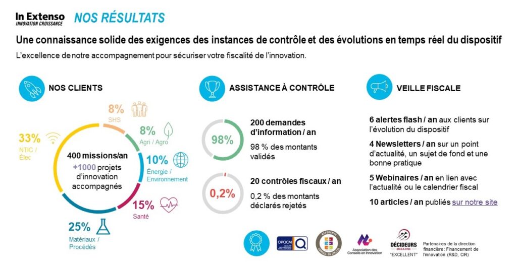 Nos Resultats